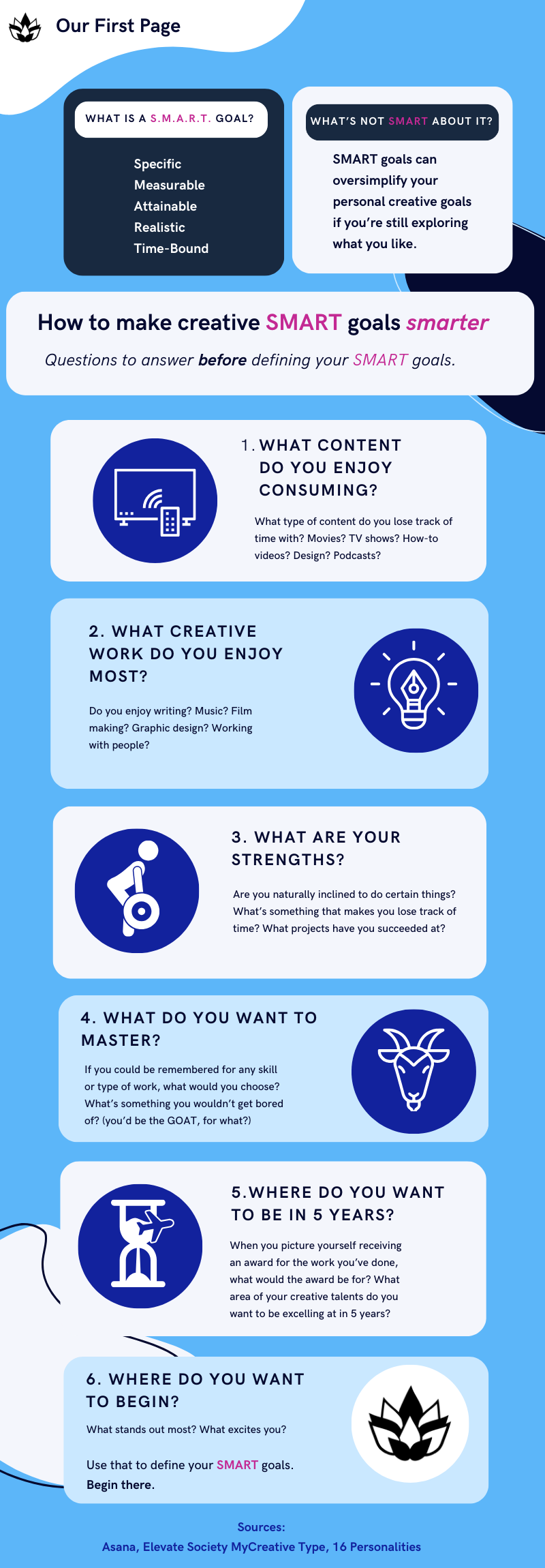 How to make creative smart goals smarter infographic. Questions to answer before defining your SMART Goals.